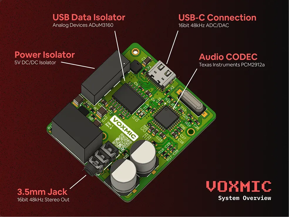 USB-Mic